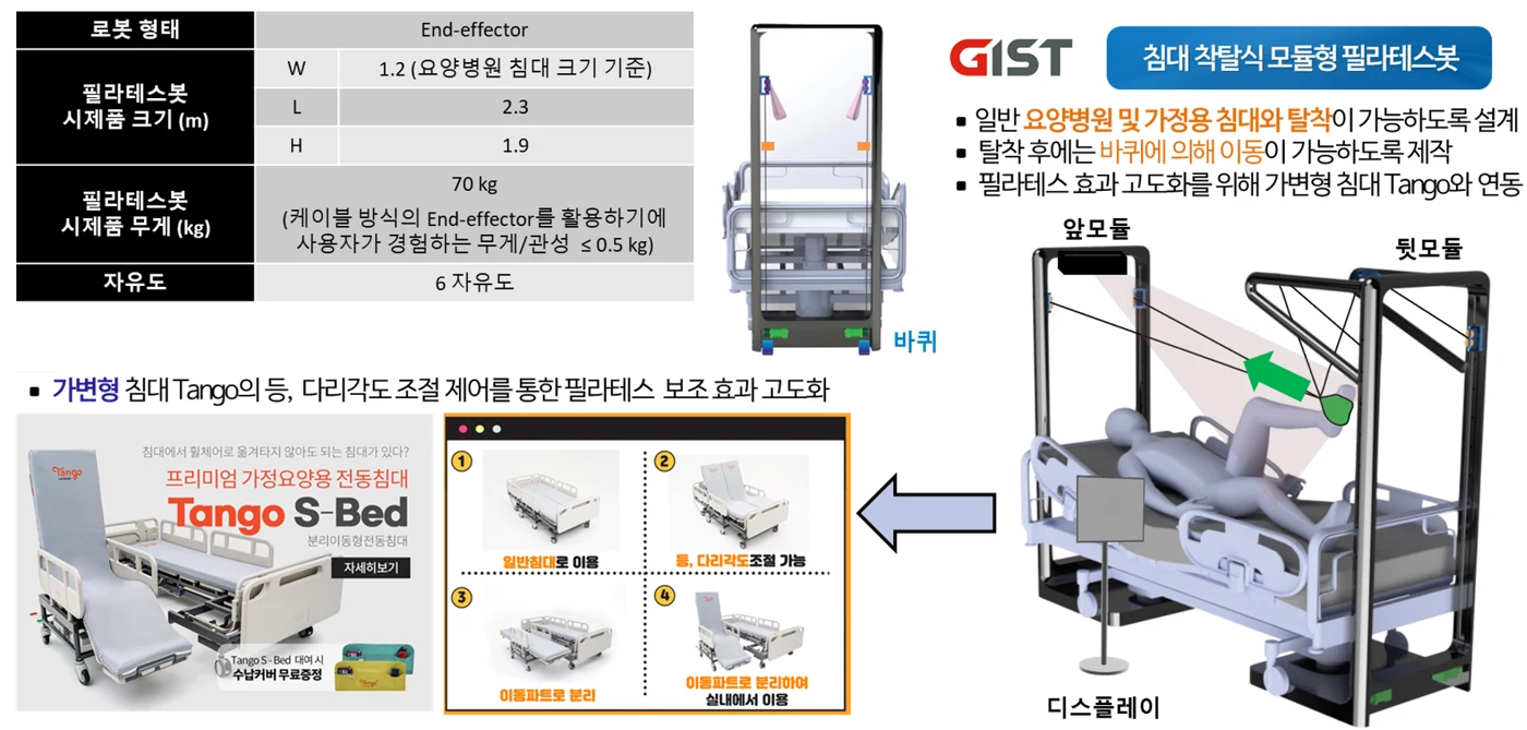 침상환자 재활을 위한 필라테스봇, 국립재활원